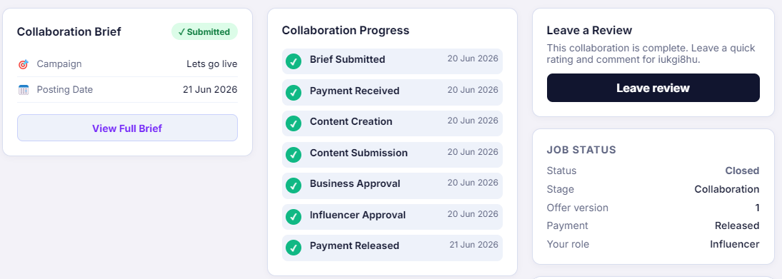 Collaboration brief and milestone progress tracker